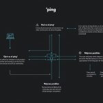 Comprende el ping y su impacto en aplicaciones en línea