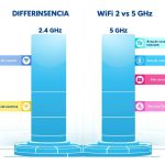 Diferencias clave entre redes Wi-Fi 2.4 GHz y 5 GHz