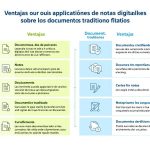 Ventajas de las apps de notas sobre documentos tradicionales