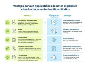 Ventajas de las apps de notas sobre documentos tradicionales