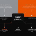 Problemas de rendimiento en sistemas operativos: causas comunes