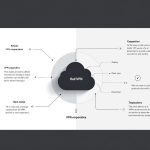 Red VPN corporativa: definición simple y propósito en empresas