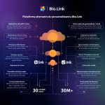 Alternativas a Bio.link: Personaliza tus Enlaces y Fondos