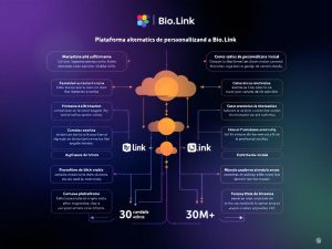 Alternativas a Bio.link: Personaliza tus Enlaces y Fondos