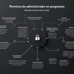 Permisos de administrador en programas: motivos técnicos reales